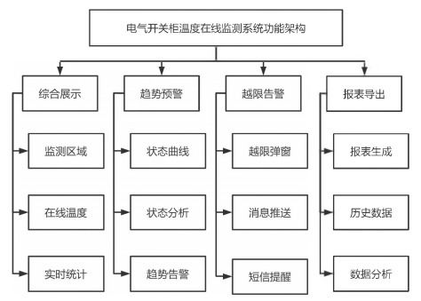 物聯(lián)網(wǎng)技術(shù)在智能水電廠電氣開關(guān)柜測溫系統(tǒng)中的應(yīng)用與選型分析