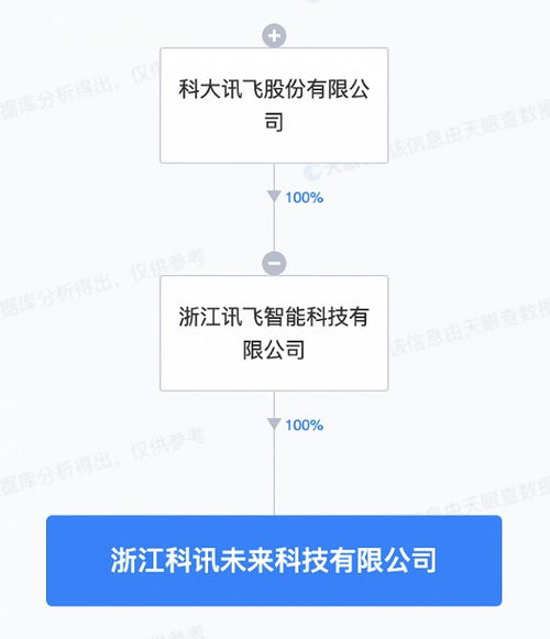 科大訊飛新設(shè)未來科技公司 物聯(lián)網(wǎng)技術(shù)研發(fā)邁向新征程